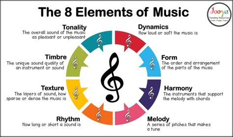 The Great Learning Embraces Angular Melodies and Pulsating Rhythmic Structures